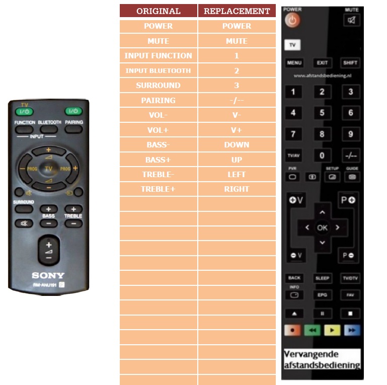 Replacement Remote Control for Sony Soundbar SA Nicaragua